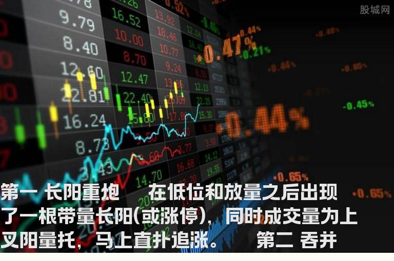 短线追涨的十种黄金方法