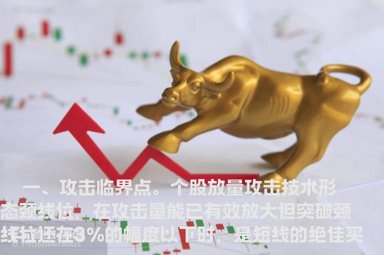 短线介入强势股的22种最佳技巧