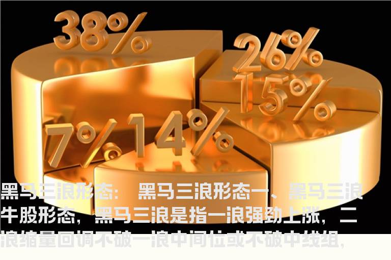 黑马三浪形态