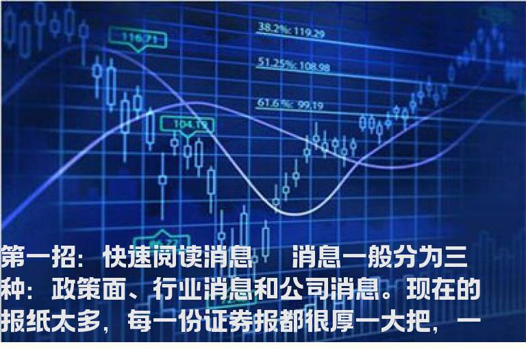 六招看盘技巧让你看清盘面