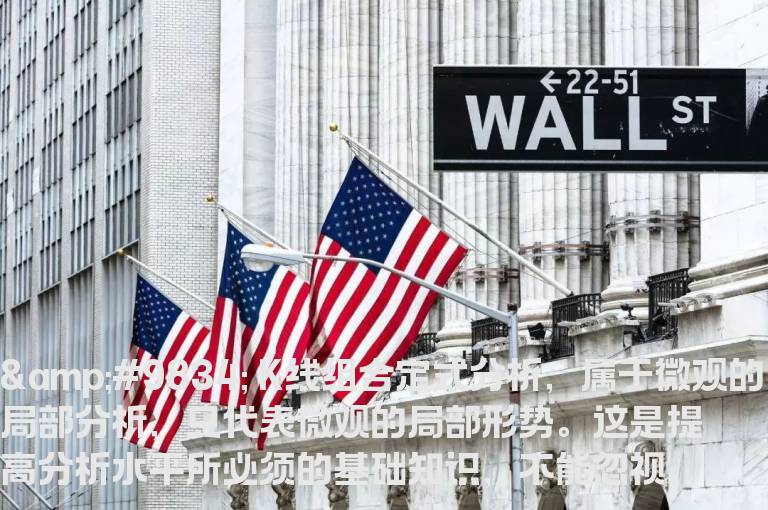 K线图组合分析基本应用