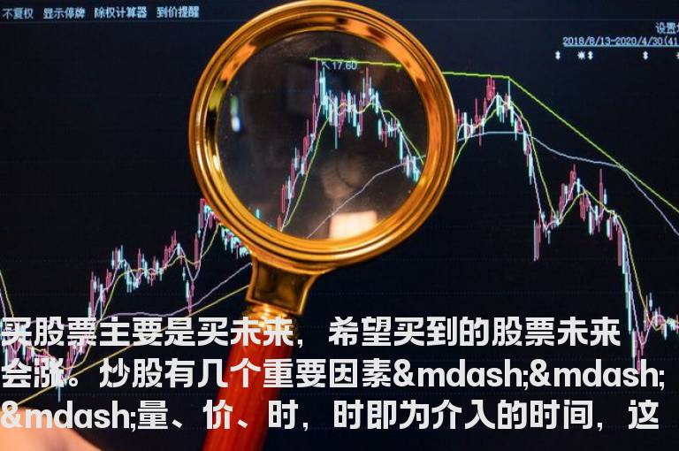 六大技巧必抓未来牛股
