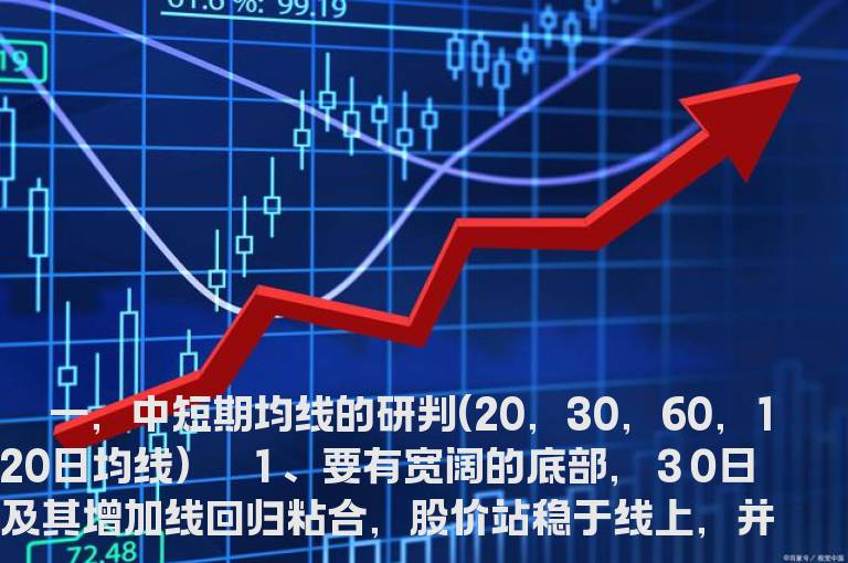 利用均线研判的小窍门