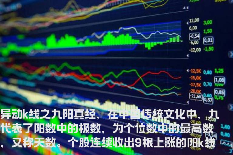异动K线技术要点 实战操作怎么办