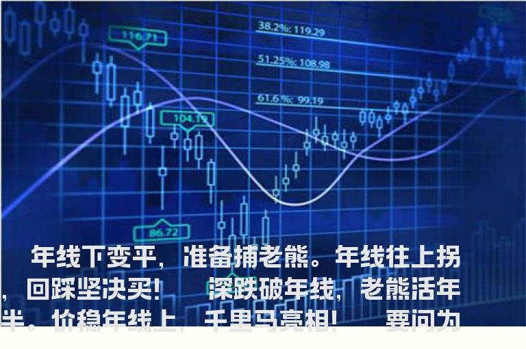 均线口诀