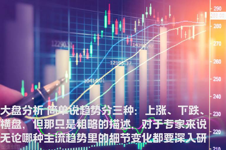 大盘分析