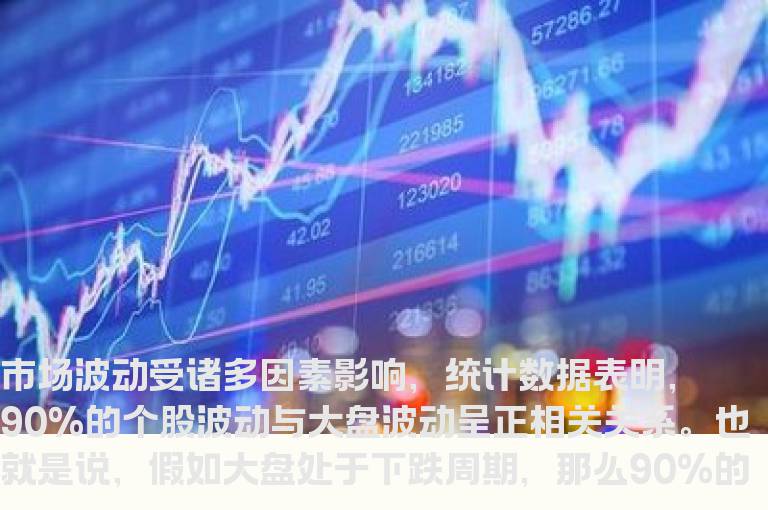 【知识】根据大盘波动掌握买卖点
