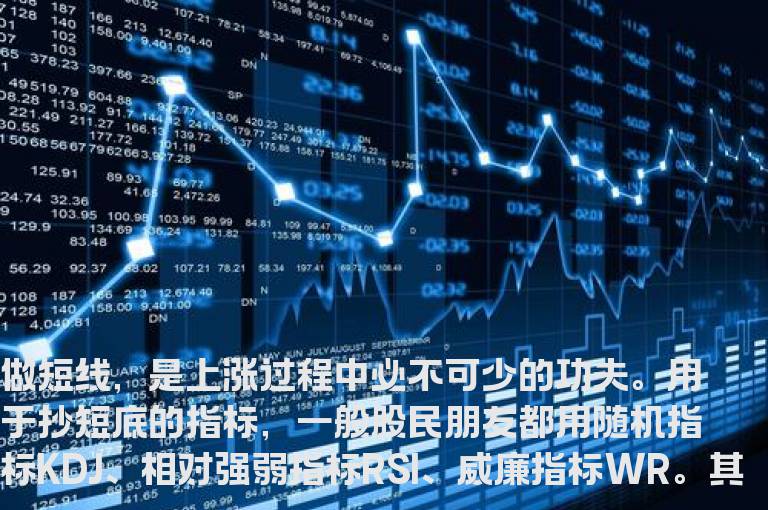 巧用CCI指标成“短线之王” 秒杀主力潜伏股(附股)
