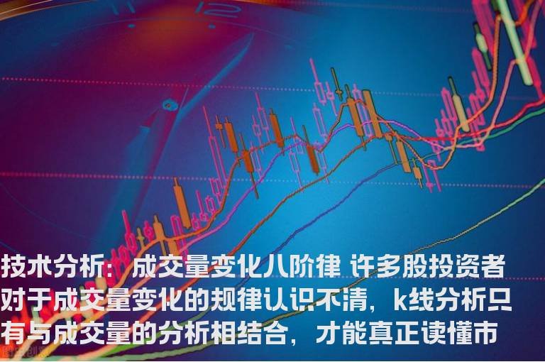 技术分析：成交量变化八阶律