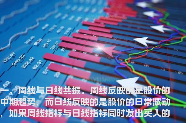 准确寻找买卖点 周线应用实战技巧