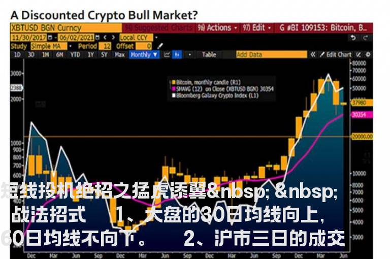 短线投机绝招之猛虎添翼