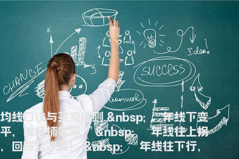实战教程：均线口诀与买卖法则