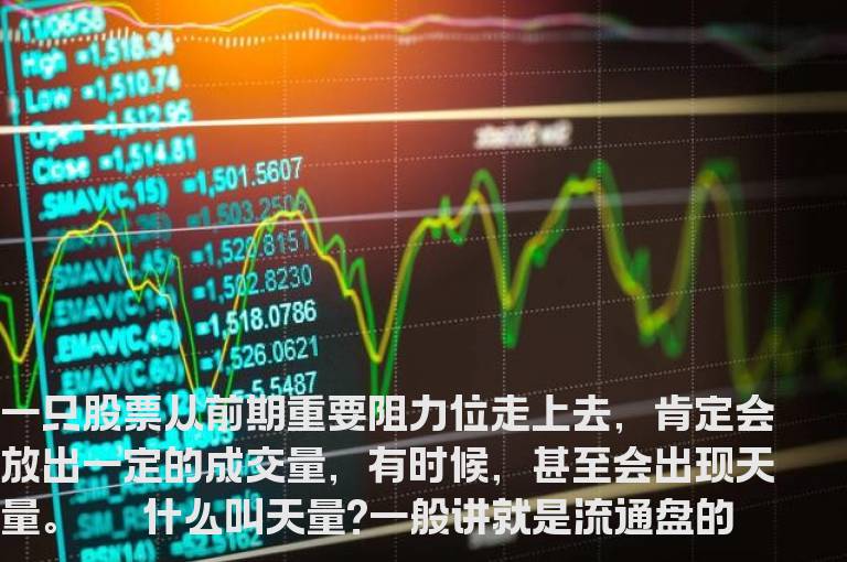 怎样寻找[放天量]的黑马股票