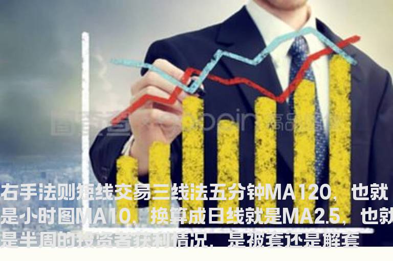 如何利用短线交易擒到大牛股