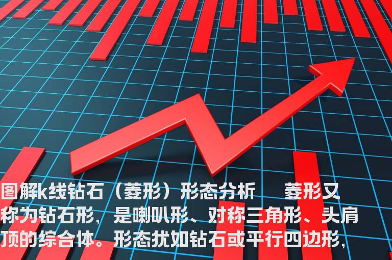 K线图：K线钻石（菱形）形态解析