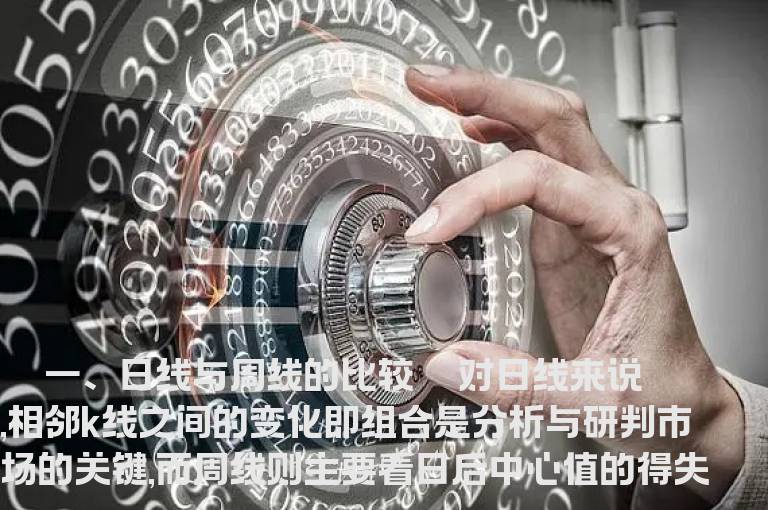 K线分析与运用总结
