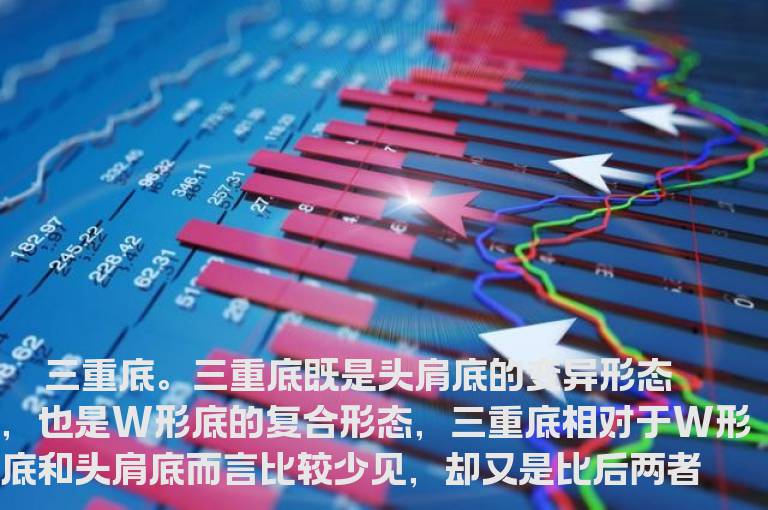 三重底的研判与投资技巧