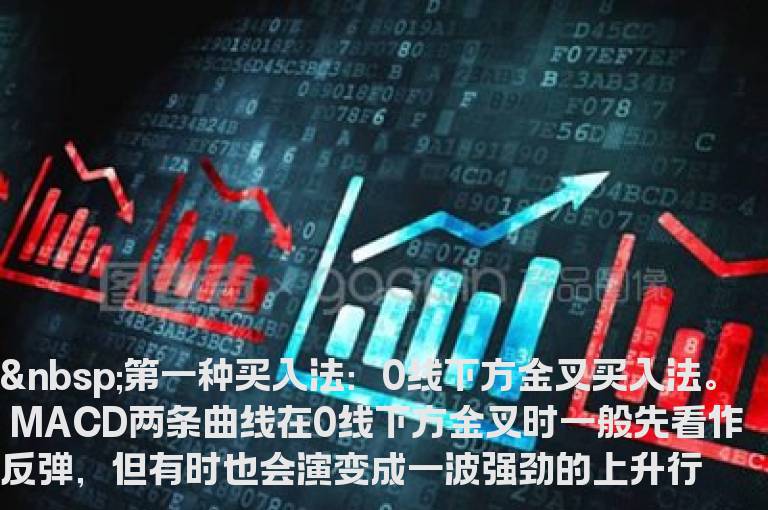 买卖攻略运用MACD指标金叉的六大买入法