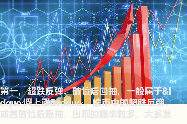股海网教您:辨别“真”“假”上涨的实战技巧