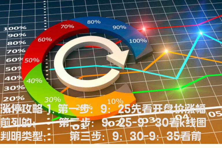 量波战法系列讲座－涨停攻略（三）