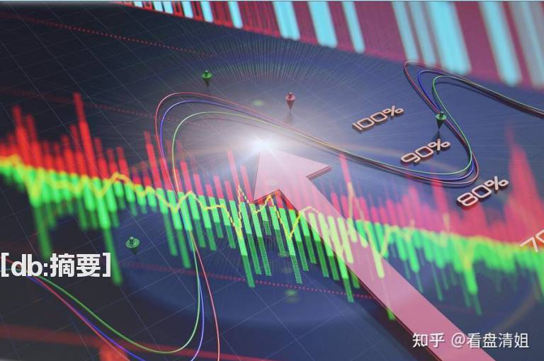 “比翼齐飞”涨停前兆7大秘技