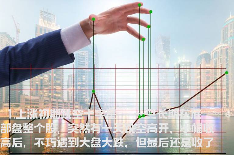 K线形态——四种十字星的不同意义