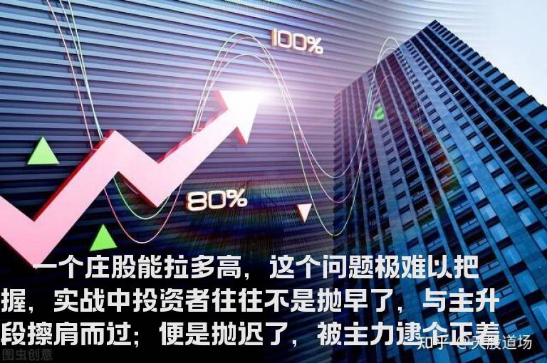 如何估算上升空间
