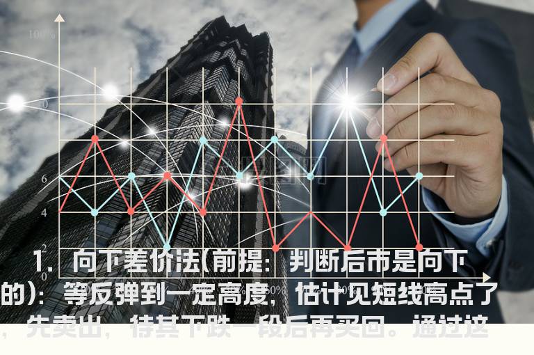 主动解套六大常用技巧