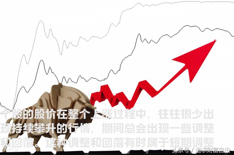 三种调整形态分析研判调整幅度与时间