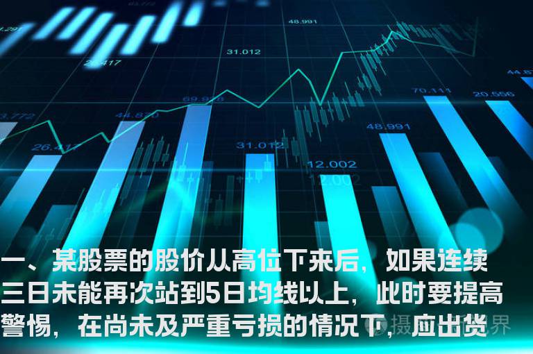 怎么判断股票卖点？