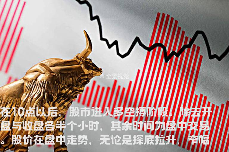 股海网教您:大盘盘口分析和分时解读的奥妙
