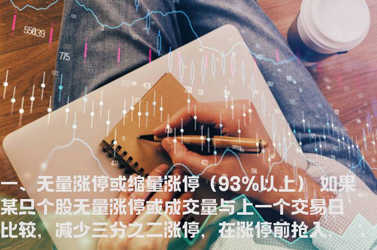 实用的买入必赚技巧