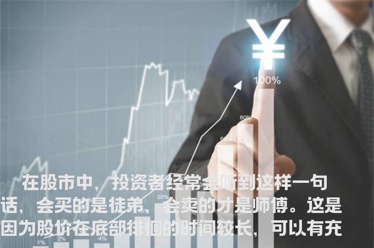 如何巧用四大特征发现顶部