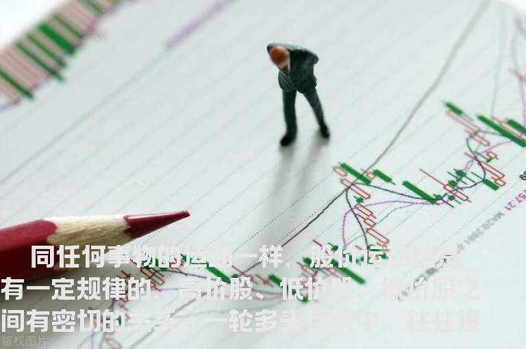 如何在第一时间把握个股启动与衰落的信号
