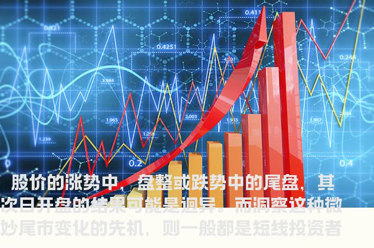 尾盘成交量透露主力想法