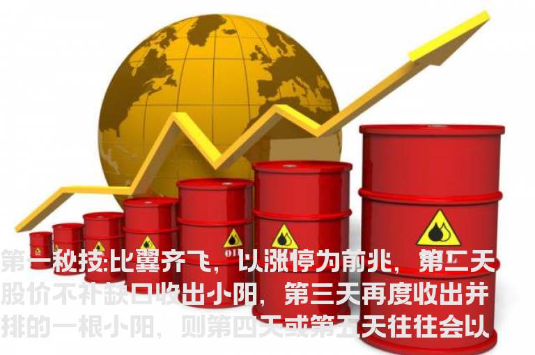 K线炒股不可不知的7大K线形态