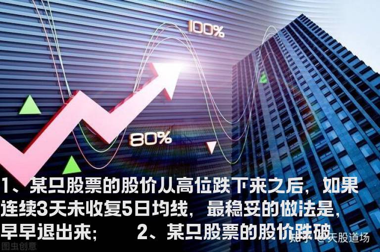 实战教程：经典逃顶八招