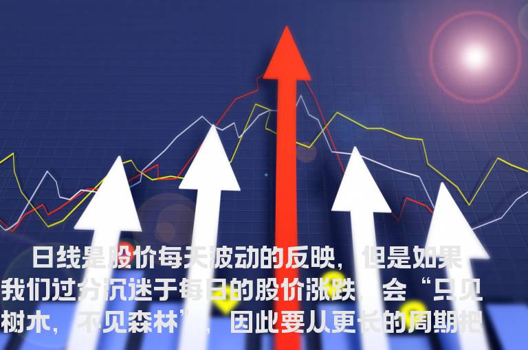 要善于使用周线