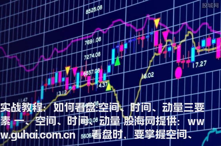 实战教程：如何看盘:空间、时间、动量三要素
