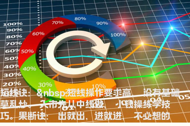 短线操作九大诀窍