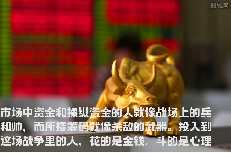 识别最强势的主力拉升股