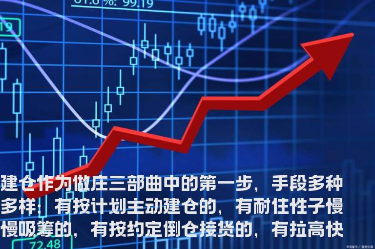 连续缩量庄家建仓