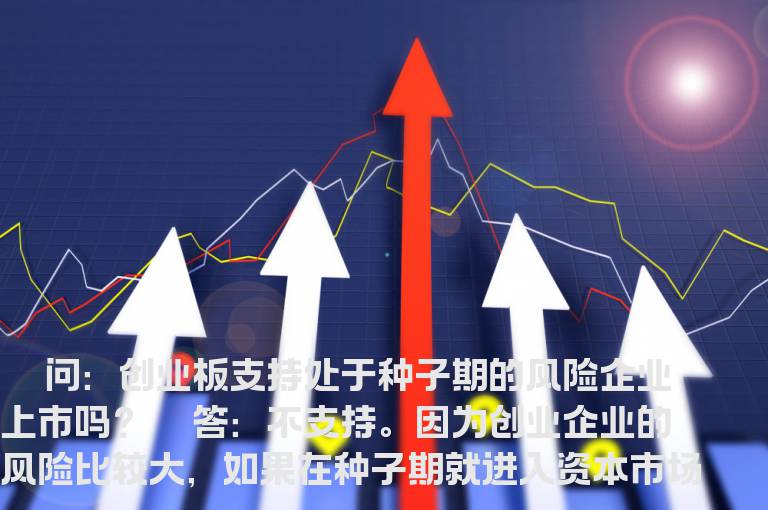 正确认识创业板风险