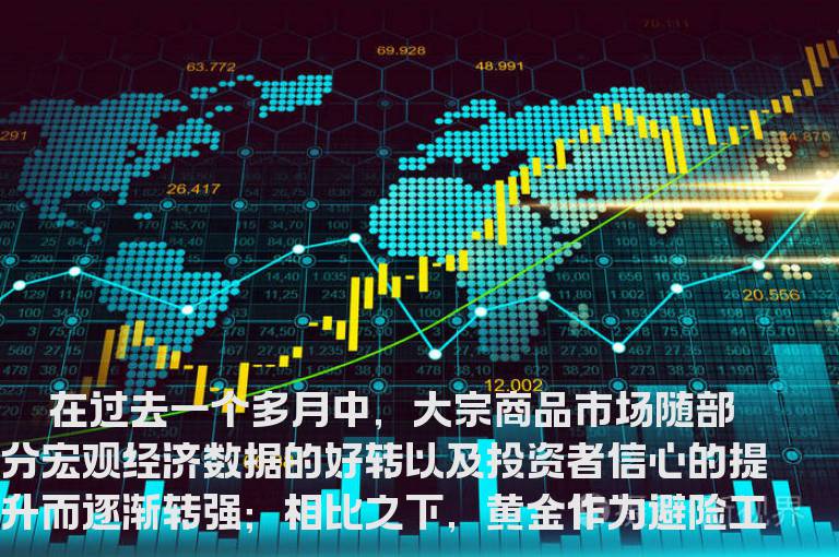 金价与股市及美元如何相关
