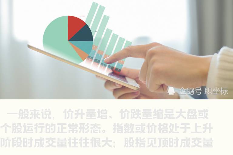 怎样从量能特征上研判个股的趋势