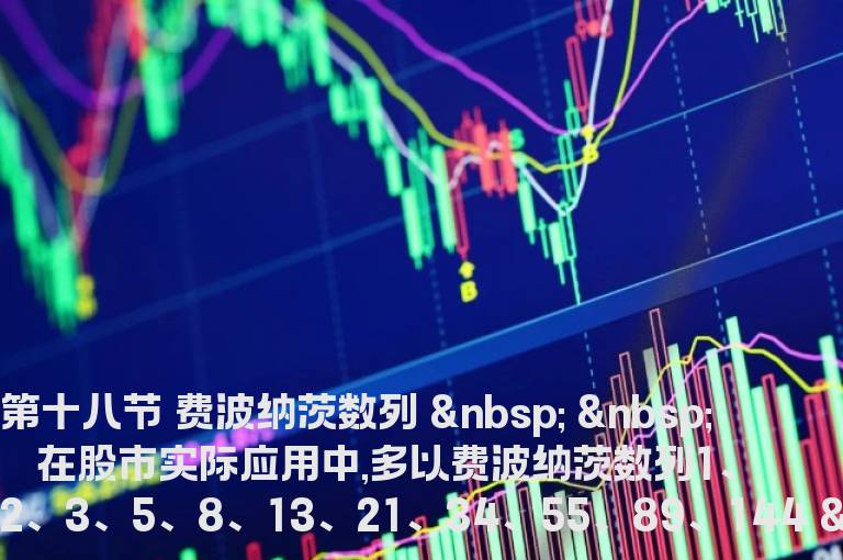 如何捕捉黑马-第十八节 费波纳茨数列