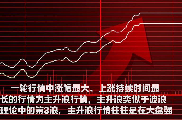 确认主升浪行情的四大标准