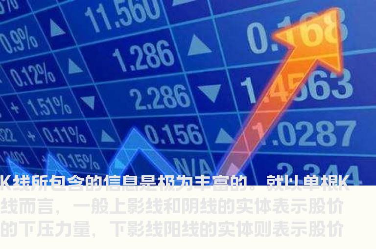 常见K线图中的名称及含义