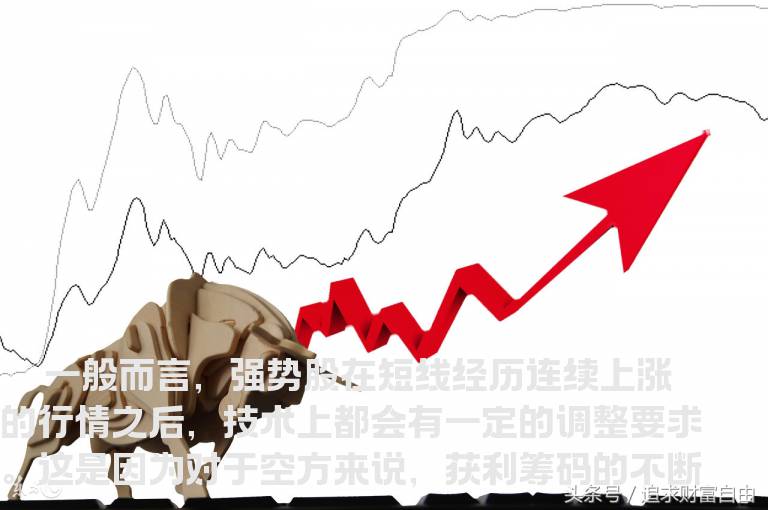 解析强势横盘
