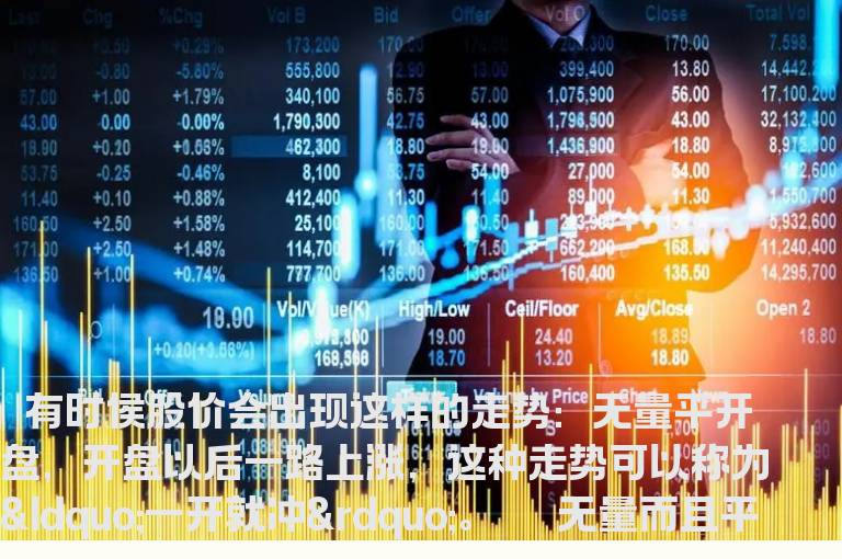 股海网教您:“一开就冲”要保持警惕